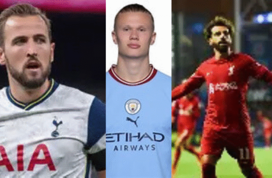 Haaland Salah Kane Snubbed From 2025 FIFPRO Men’s World XI - Gossip News Now